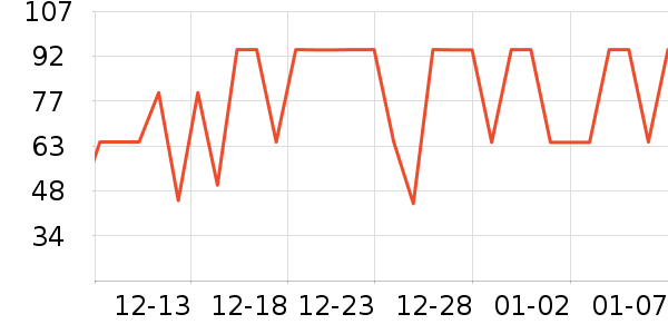 ���Ƕ����˶�����ʷ�۸�