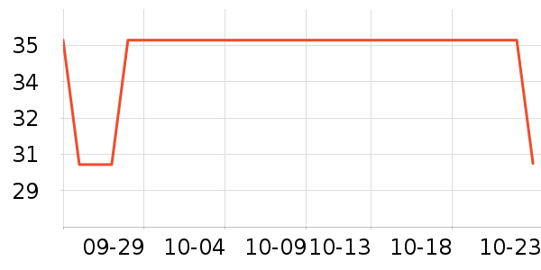 �Ѷ�������/������ʷ�۸�