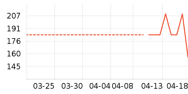 ����Ʒ��GPS������ʷ�۸�