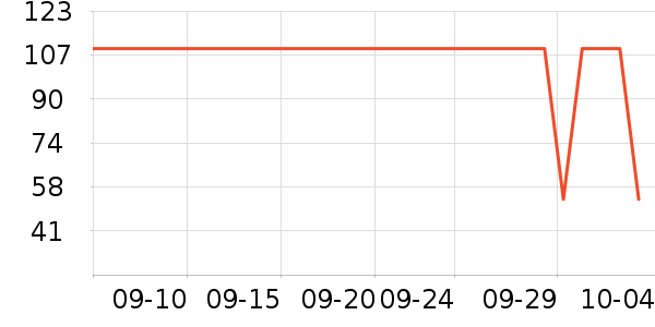 ��ά˹�п���ʷ�۸�