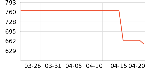 ����ɭ��������ʷ�۸�