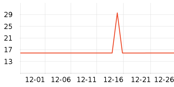 ����ʷ�۸�