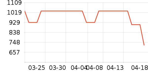 ���ס�ϣ���Ѹ���֯��ʷ�۸�