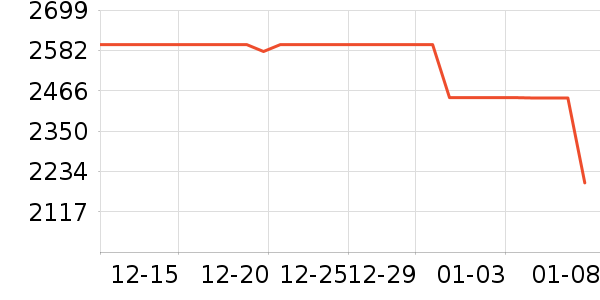 С���ϴ�»���ʷ�۸�