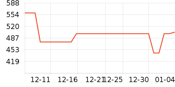 ŷ����Ʒ�紵����ʷ�۸�