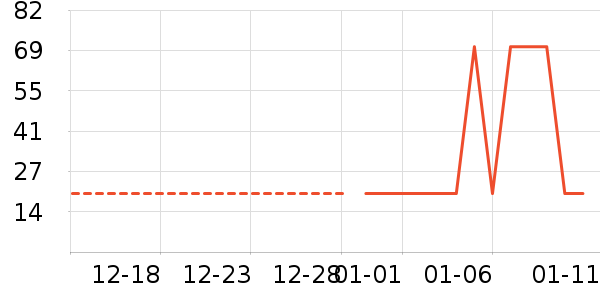 ��������������е��ʷ�۸�