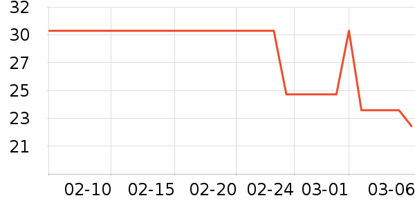 �Ϸ�����������ʷ�۸�