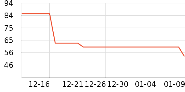 ��С±����Ʒ��ʷ�۸�