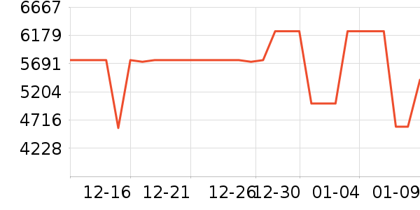 ���ŵ�����ʷ�۸�