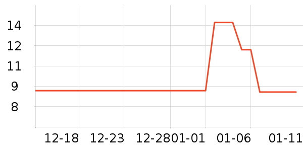 ����ѧ���ľ���ʷ�۸�