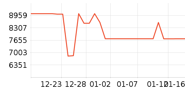 ������ʷ�۸�