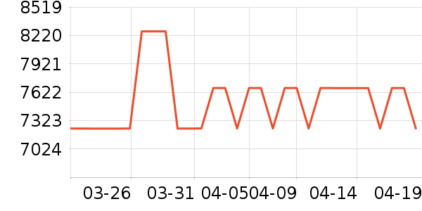 �����۱�����ʷ�۸�