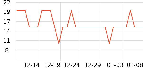 ��������๤����ʷ�۸�