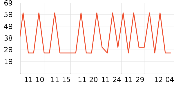 DRYWELL��ȫ������ʷ�۸�