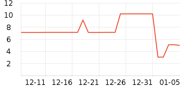 ����Ʒ�Ƽ�ͥ������ʷ�۸�