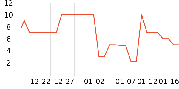 ����Ʒ�Ƽ�ͥ������ʷ�۸�