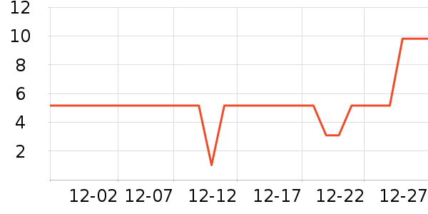 ����Ʒ�Ʊ���������ʷ�۸�