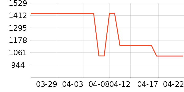 ���õ綯����ʷ�۸�