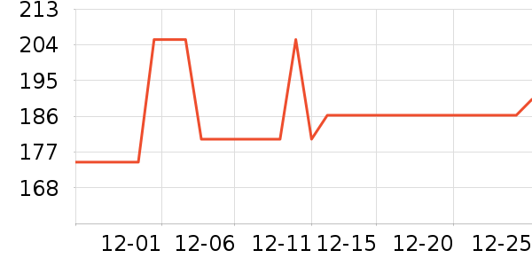 ��Ϊ�����ֻ���ʷ�۸�