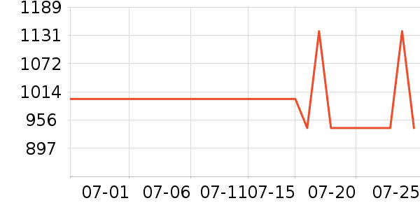 ϲ��ʢ���г���ʷ�۸�