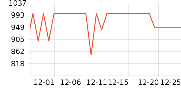 ϲ��ʢ���г���ʷ�۸�