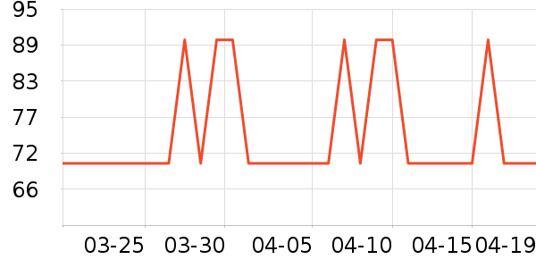 ��̤������е��ʷ�۸�