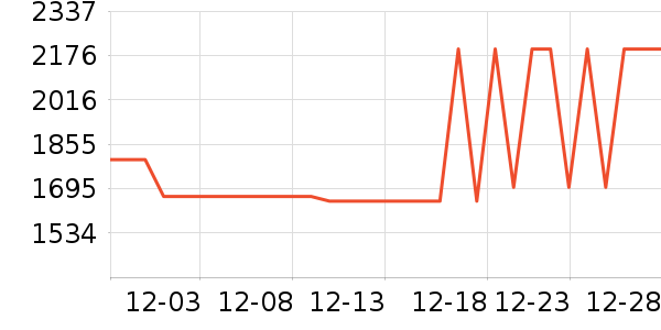 ��ҫ�ֻ���ʷ�۸�