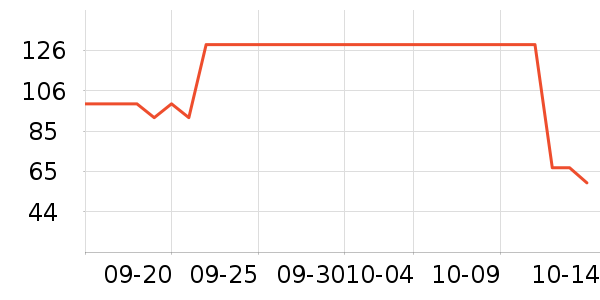 �����걣�±���ʷ�۸�