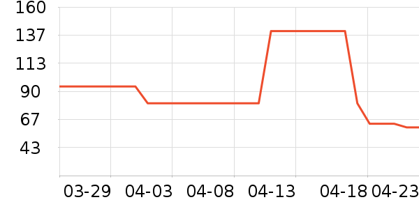 ����ţ��/��Ʒ��ʷ�۸�