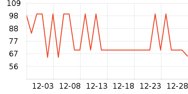 ���ţ��/��Ʒ��ʷ�۸�