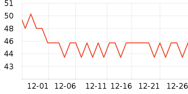 ���θ��/������ʷ�۸�