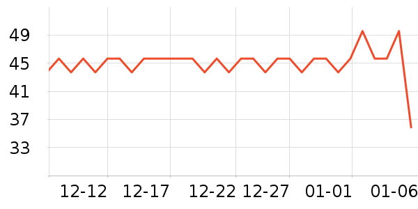 ���θ��/������ʷ�۸�