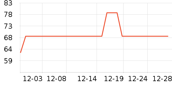 PLAYBOY�������Ӽп���ʷ�۸�