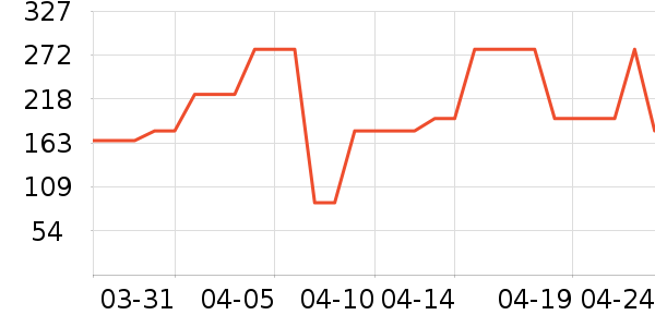 ���� TOYOUTHŮʽ����/������ʷ�۸�