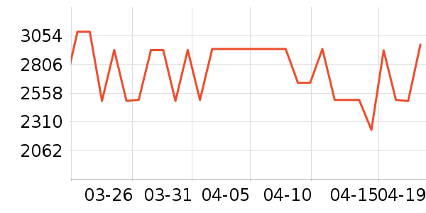 ���Ŀյ���ʷ�۸�