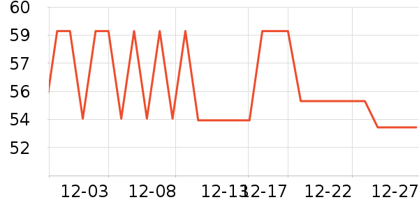 ���´����;����ʷ�۸�