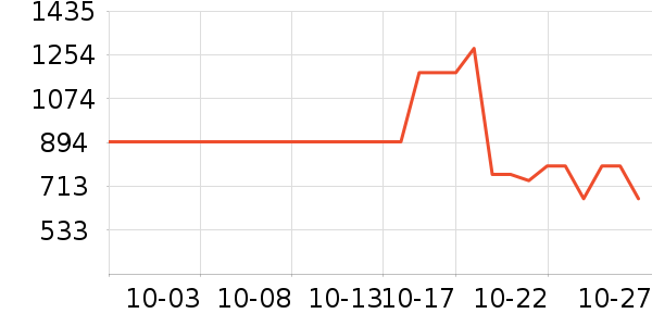 ���˶���ë����Ʒ��ʷ�۸�