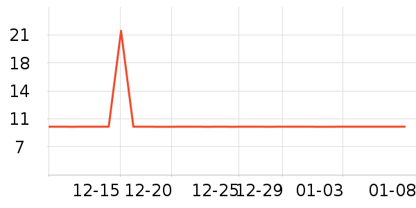 ���׷�����ʷ�۸�