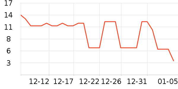 ��������������/Ͱ��ʷ�۸�