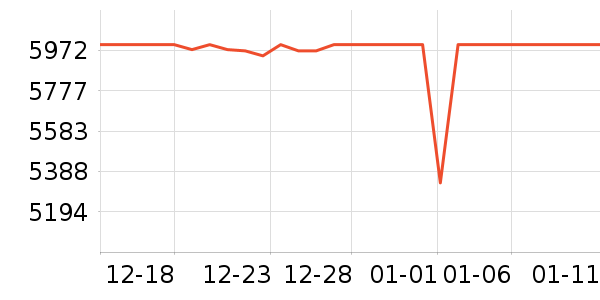 ���º�ɻ���ʷ�۸�