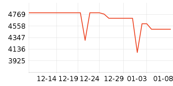 ��Ϊ�ֻ���ʷ�۸�