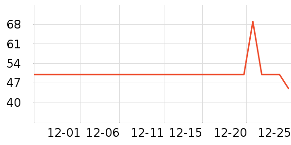 ��ľ��ů������ʷ�۸�