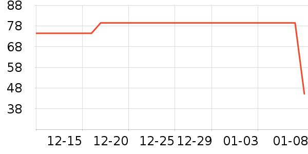 �ҳ� KIMTRUE������/��Ĥ/������Ʒ��ʷ�۸�