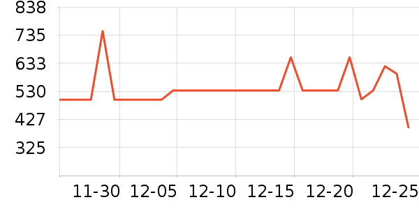 ��ʵһ��è��ʳ��ʷ�۸�