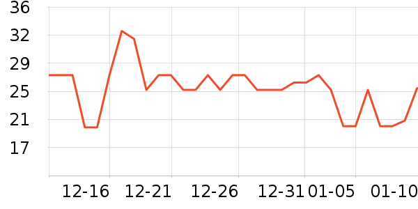 ������ͷ�����ʷ�۸�