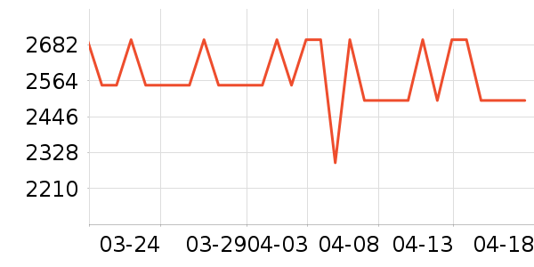 ��ҫƽ�������ʷ�۸�