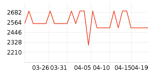 ��ҫƽ�������ʷ�۸�