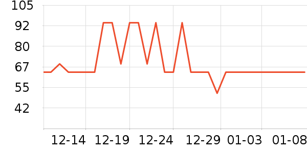 �ǵ��˶�����ʷ�۸�