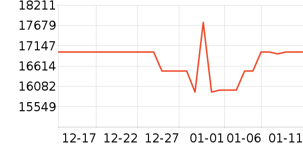 ������ϴ�»���ʷ�۸�