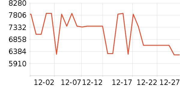 ���ı�����ʷ�۸�